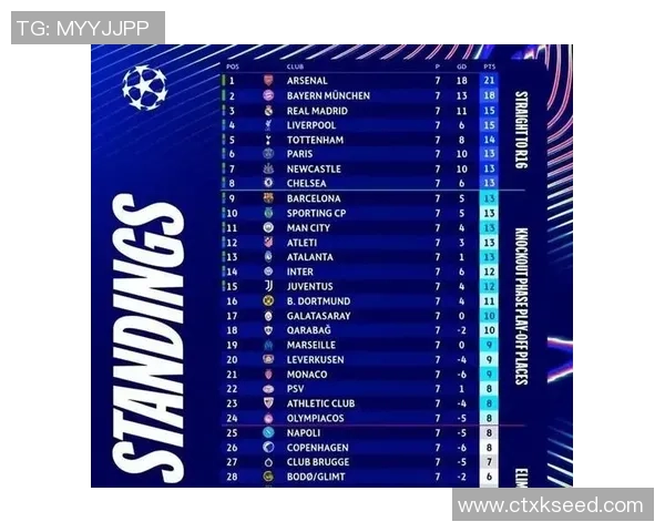 欧战主场不败纪录排行榜巴萨领先拜仁紧随其后